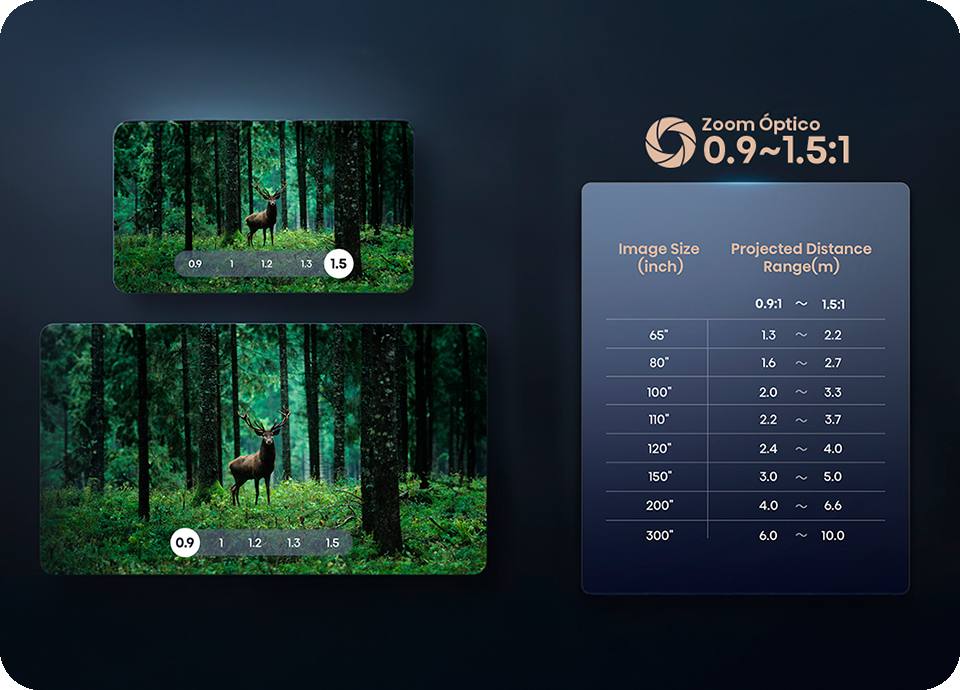 Proyector Láser Hisense C2