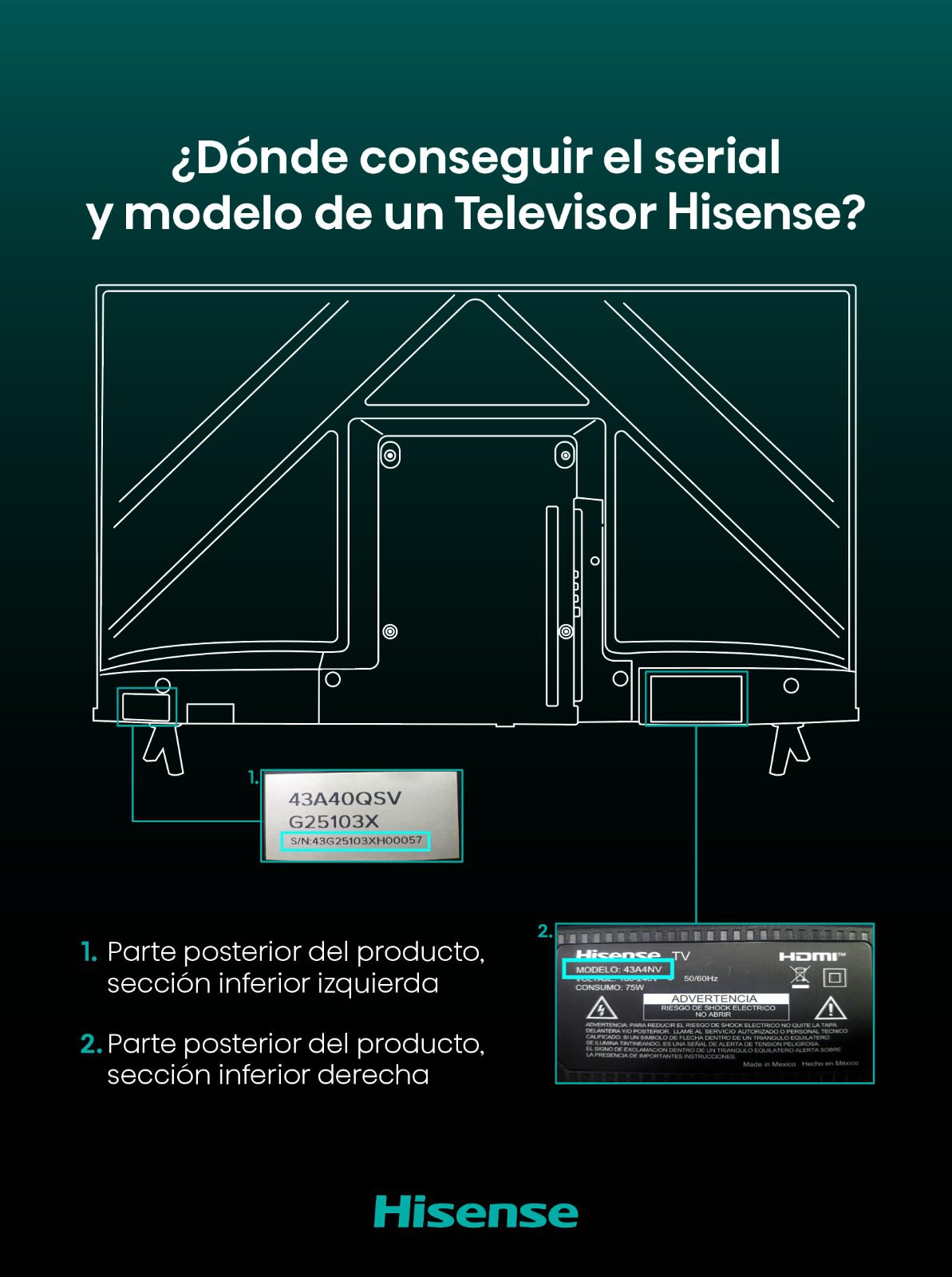Guía Serial Hisense