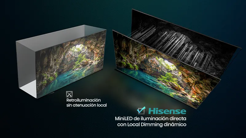 que es miniled uled
